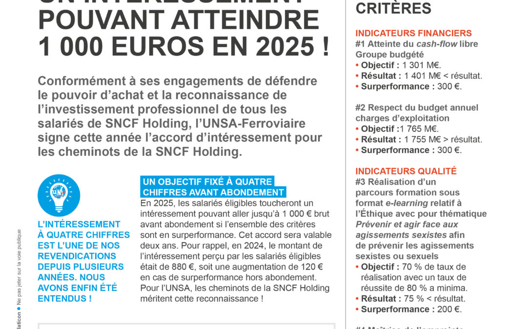 SNCF Holding