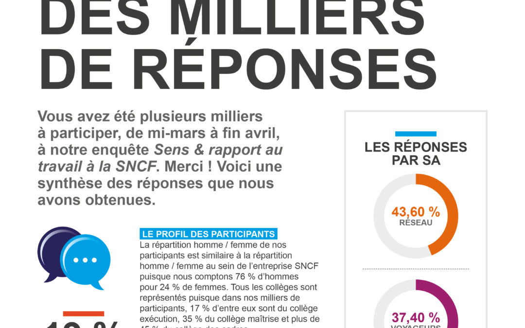 « Sens & rapport au travail à la SNCF »