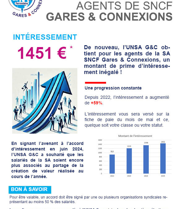 SNCF Gares & Connexions